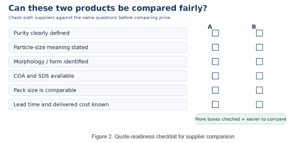 Buying Sulphur Nanopowder in 2026: The Material Selection Questions Researchers Should Ask Before Ordering
