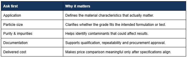 Buying Sulphur Nanopowder in 2026: The Material Selection Questions Researchers Should Ask Before Ordering